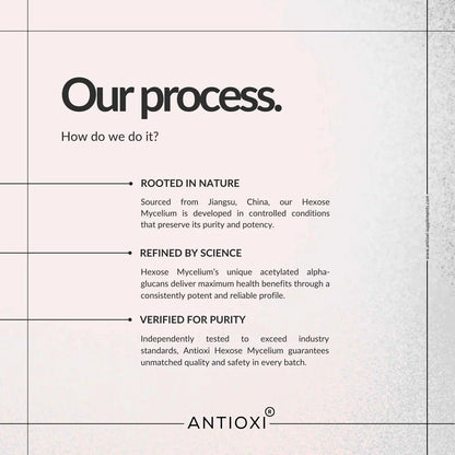 Hexose Mycelium Extract (AHCC) Kapsler 90